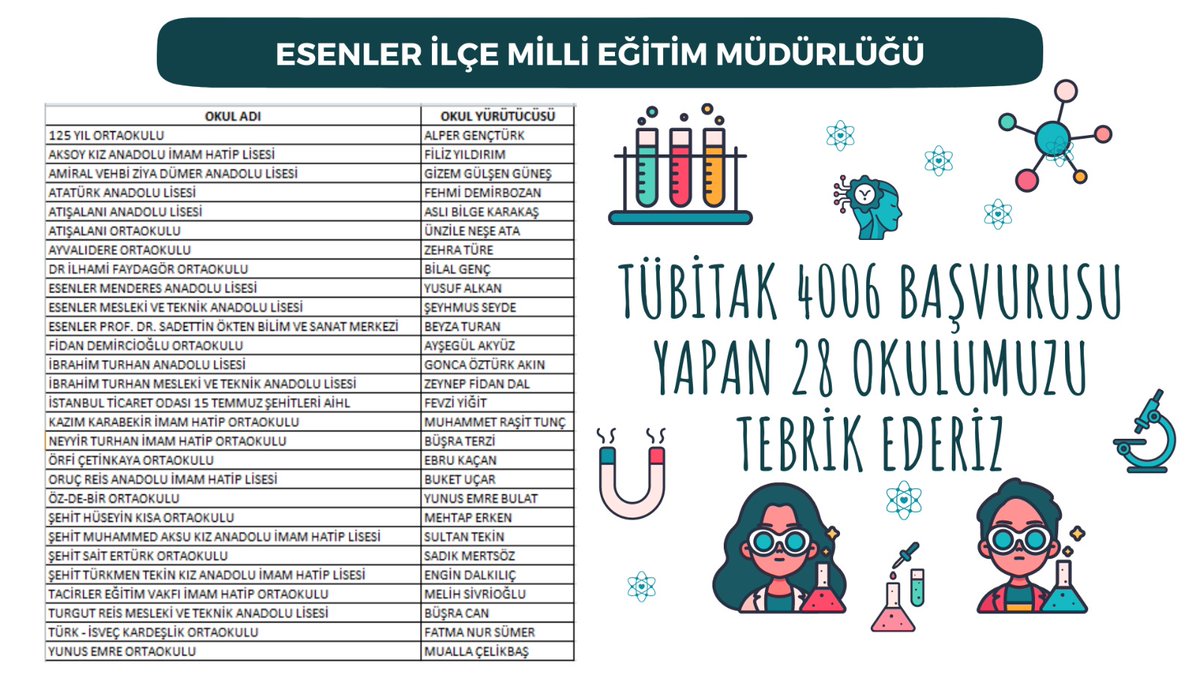 💫 TÜBİTAK 4006 Başvurusu Yapan 28 Okulumuzu Tebrik Ediyoruz.👏👏👏

<a href="/tcmeb/">Millî Eğitim Bakanlığı</a> <a href="/prof_mahmutozer/">Mahmut Özer</a> 
<a href="/istanbulilmem/">İstanbul İl Millî Eğitim Müdürlüğü</a> <a href="/memleventyazici/">Levent Yazıcı</a> 
<a href="/Tubitak/">TÜBİTAK</a> <a href="/mnaras/">M.Nurettin ARAS🇹🇷</a>