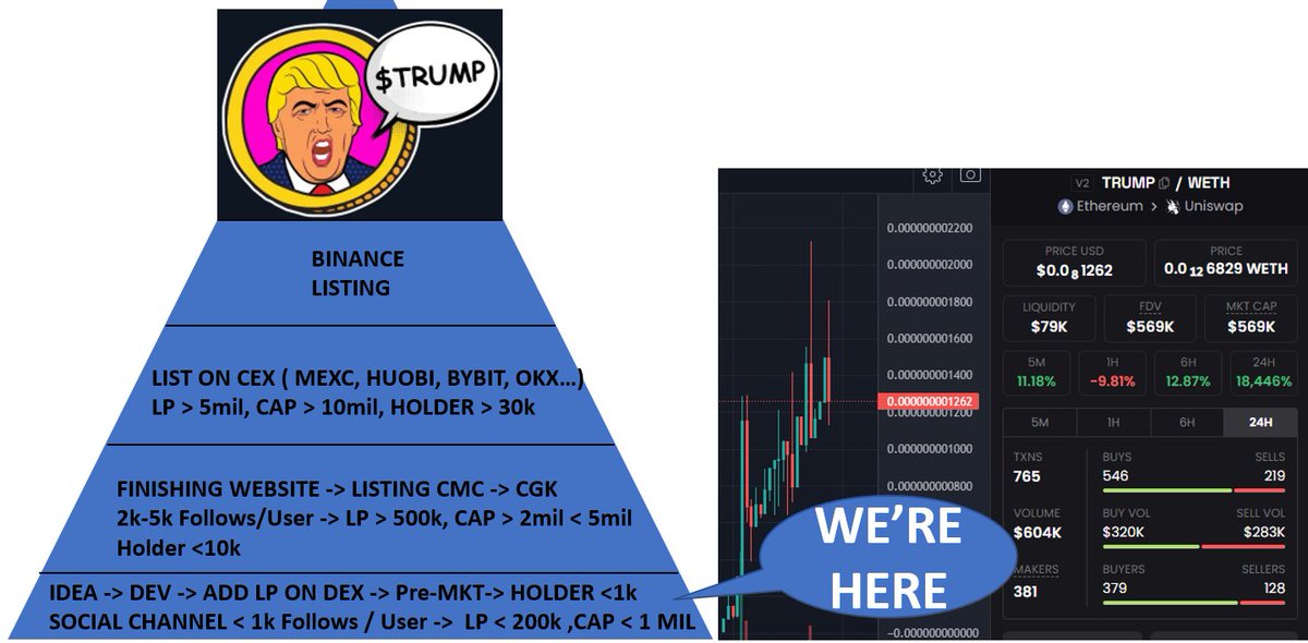 NamSB88's tweet photo. @TrumpMemeToken We're here #TRUMP $TRUMP #TrumpMEMEToken https://t.co/tRKMKvI6Bb