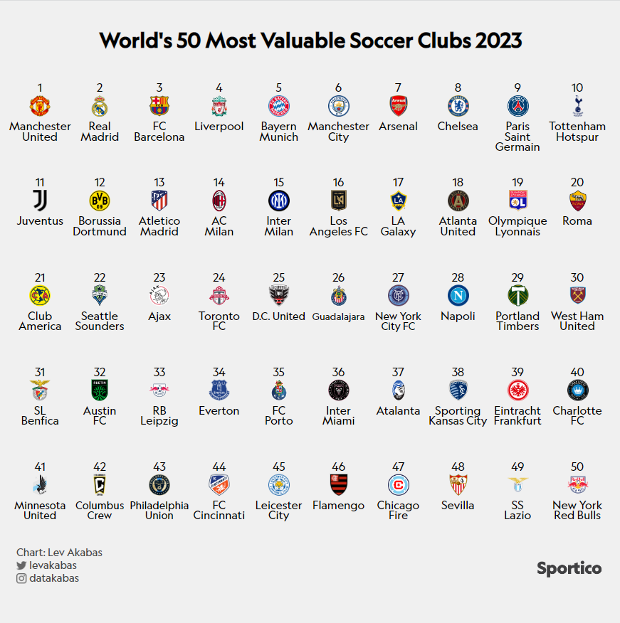 Top 50 clubs in Germany by attendance this season : r/soccer