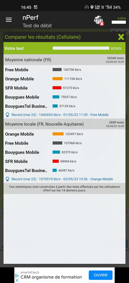 fr33mobile's tweet photo. #Intersite
Speedtest #RNCMobile 4G+5G de 10 sec. sur IN2023: 563,92 (Down) 38,04 (Up) réalisé sur le RNC 412848 (Poitiers) https://t.co/5irfMZdBCC