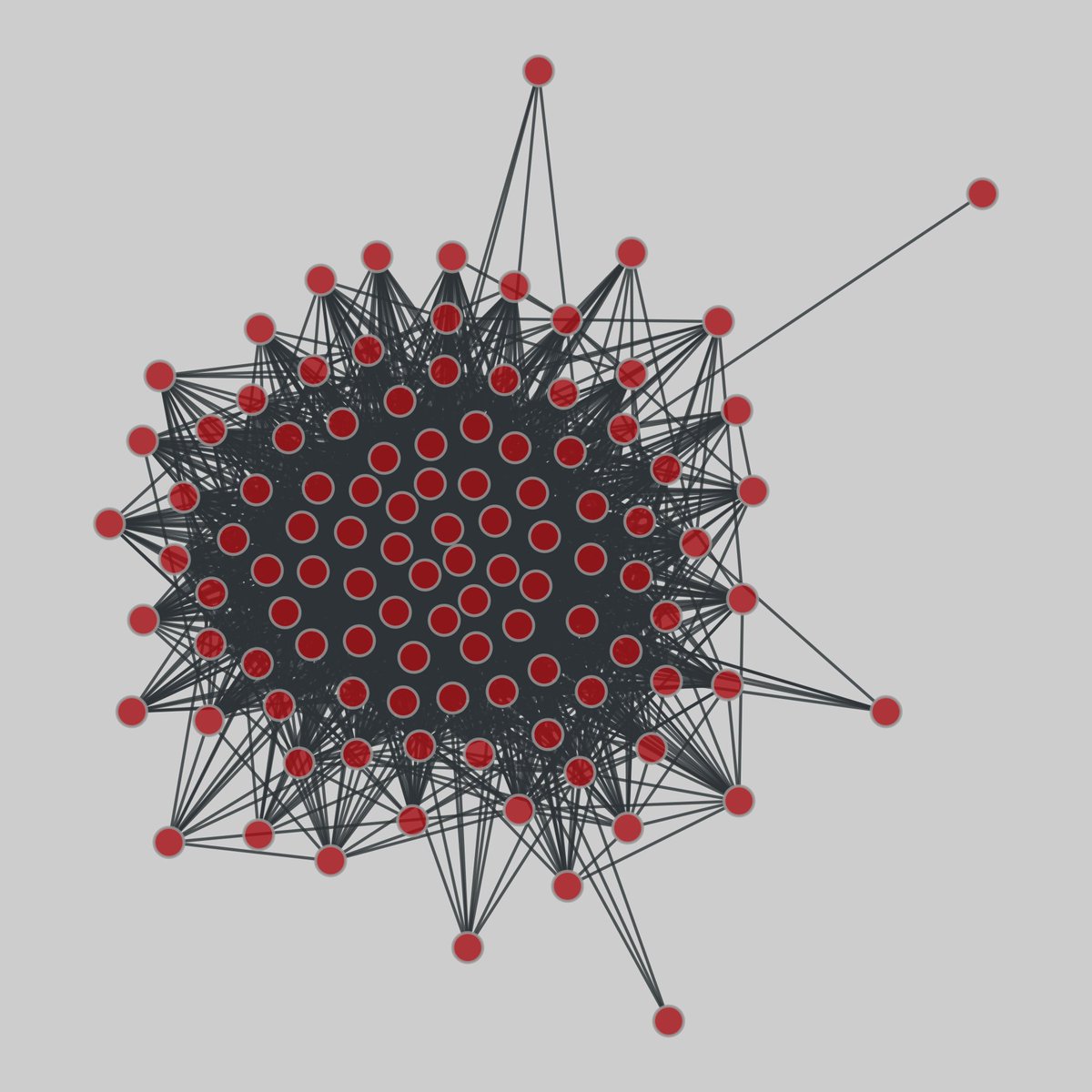 ego_social: Ego networks in social media (2012). Ego networks associated with a set of accounts of three social media platforms (Facebook, Google+, and Twitter). 108 nodes, 2352 edges. networks.skewed.de/net/ego_social…