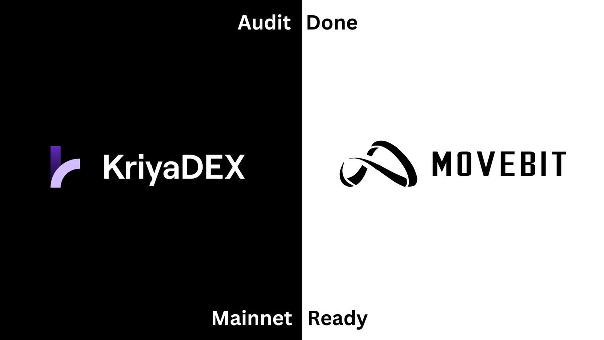 KriyaDEX's tweet photo. gm #KriyaFam 🧘‍♂️Happy to announce that @KriyaDEX  has been audited by @MoveBit_, one of the most experienced security firms in the move language ecosystem. We’re currently in the process of deploying our swap contracts to @SuiNetwork Mainnet 🌊

@KriyaDEX will also be collaborating with the @MoveBit_ team for securing our upcoming features like leveraged perps, OTC etc.

#SuiNetwork #DeFi #Suinami #Mainnet #Swap