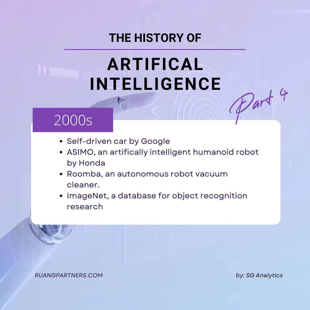 The 2000s saw significant advances in a AI technology, including the development of machine learning algorithms, natural language processing and computer vision. 

#AI #programmer #programming