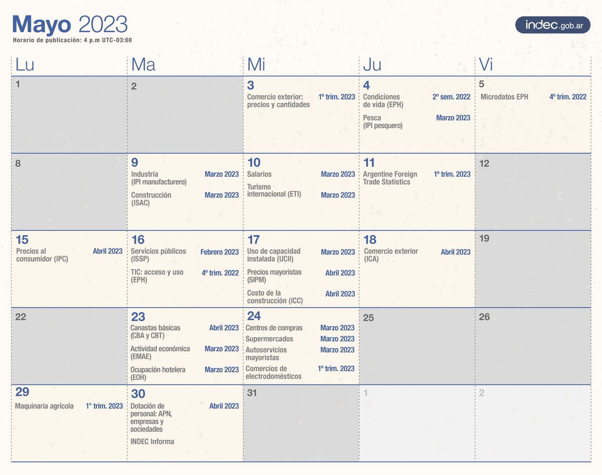 Tucumán, San Juan, Salta, La Pampa y Tierra del Fuego elegirán gobernador el 14 de mayo. La difusión del IPC de abril estaba prevista para el 12/5. Acaban de cambiar la fecha de difusión para el lunes subsiguiente (15/5).