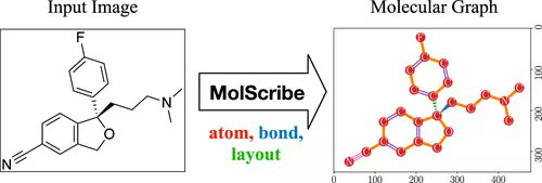 MolScribe: Robust Molecular Structure Recognition with Image-to-Graph Generation #compchem #cheminformatics pubs.acs.org/doi/10.1021/ac… @Yujie_Qian @jiangfeng1124 @ZhengkaiTu @cwcoley @BarzilayRegina Vol63 Issue7 #JCIM #MachineLearning #deeplearning