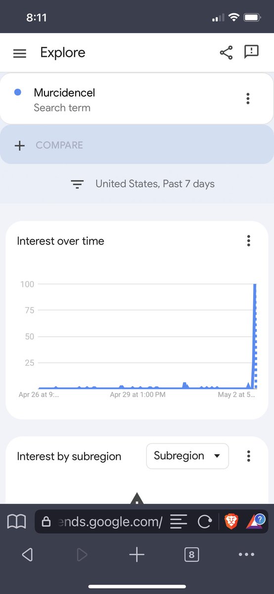 $NWBO is moving up very fast this morning. Something to do with a leak of some kind though we don’t know what exactly. But here is the clue. Google searches for Murcidencel have exploded nationally this morning to a level perhaps a thousand times higher than ever before.