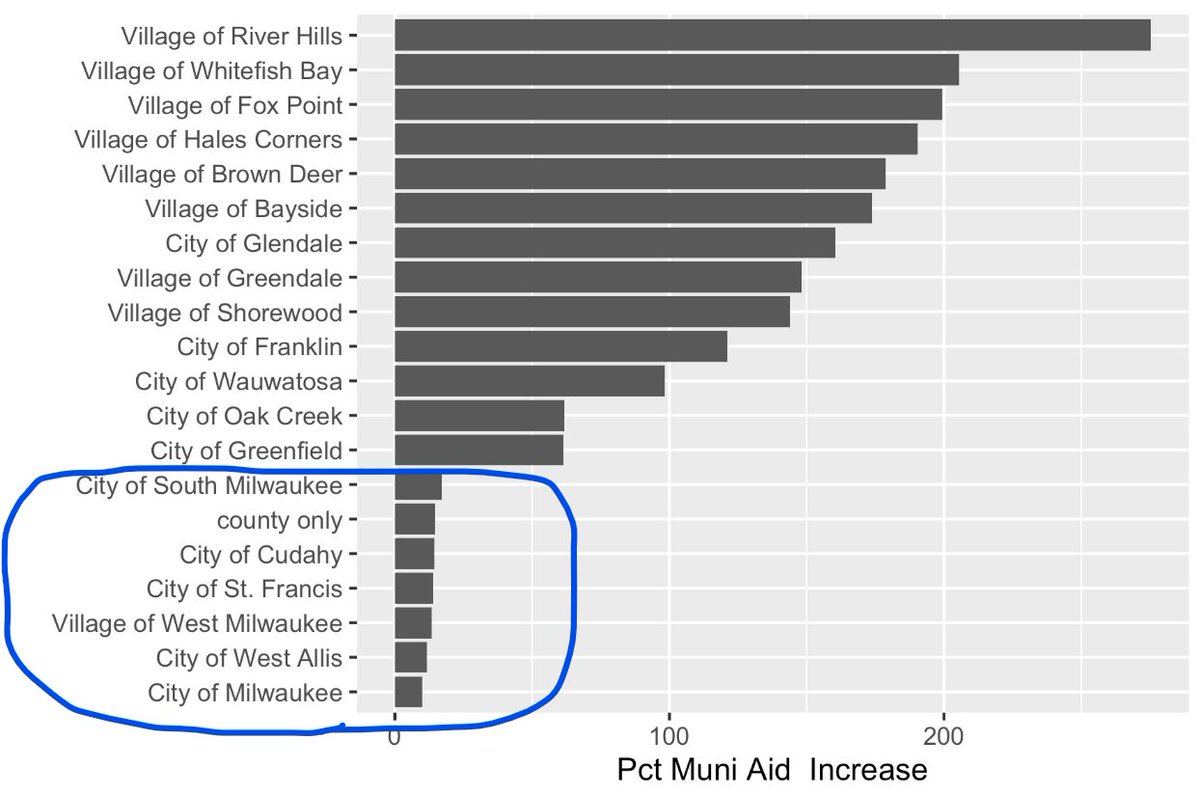 JoshClements's tweet photo. @GovEvers The local funding increase is a bait-and-switch to divert state funds for overwhelmingly wealthy and GOP-voting suburban areas.

@GovEvers veto it https://t.co/ClAPZJ9Kh2