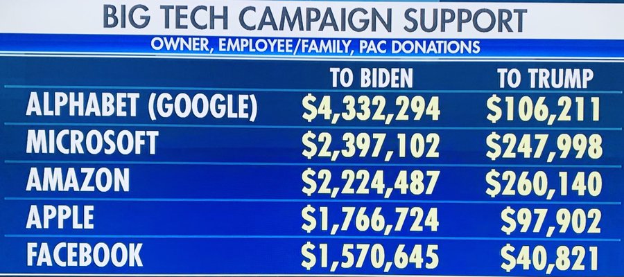 _I'℮ᵉ'=𝟭𝟱.𝟭𝟱... 𝓒ℋ☈𝓲⋚✟ says...

'$ELECTions are ALWAYS on a '𝒄𝒉𝒐𝒐𝒔𝒆' day... Always...

#ElectionFraud2020 #2000Mules == #2020 DEM' #ASSES