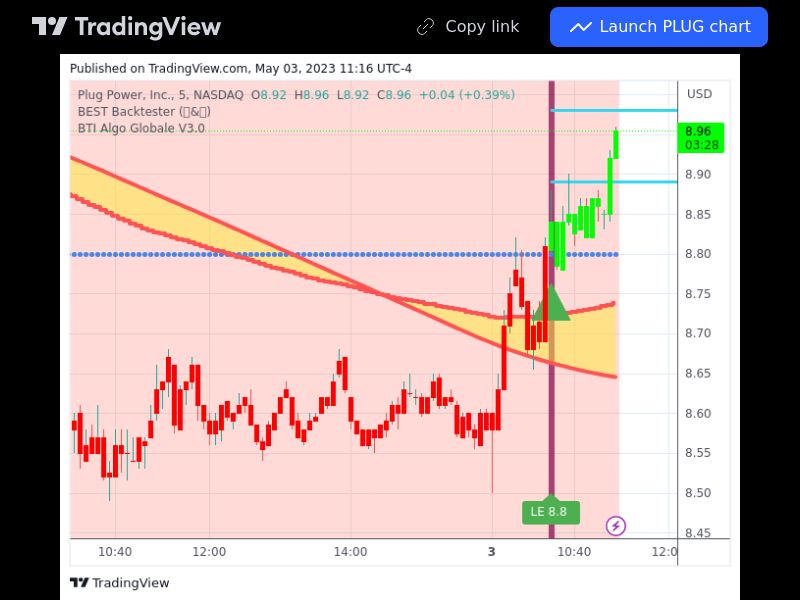 TradingView trade PLUG 5 minutes