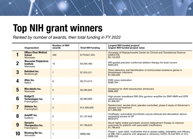 delsysinc's tweet photo. At Delsys, #Research within EMG applications is a key principle of ours

Thanks to the hard work of our team at #Altec, they have built innovative projects leading to 6 @NIHRresearch grants in the past year.

But the research does not happen without the people at the core 🧵 https://t.co/NTDQbQJFHe