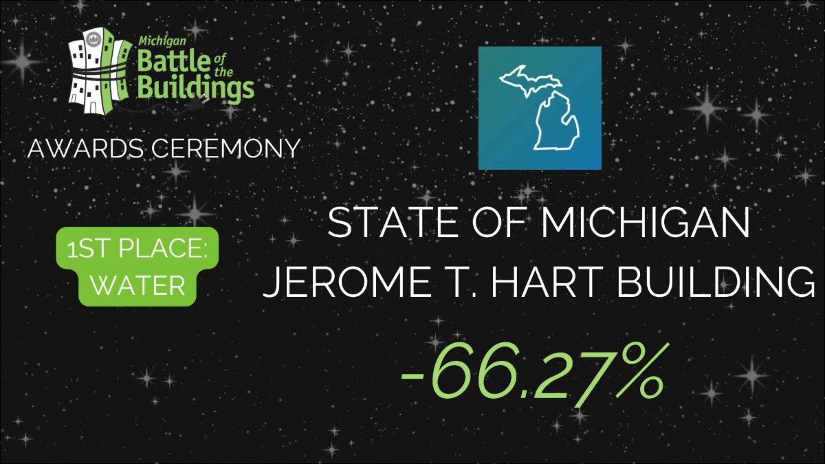 USGBC West Michigan tweet media