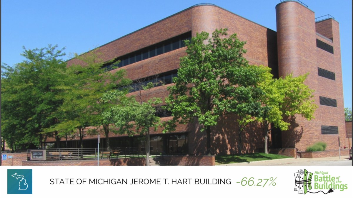 USGBC West Michigan tweet media