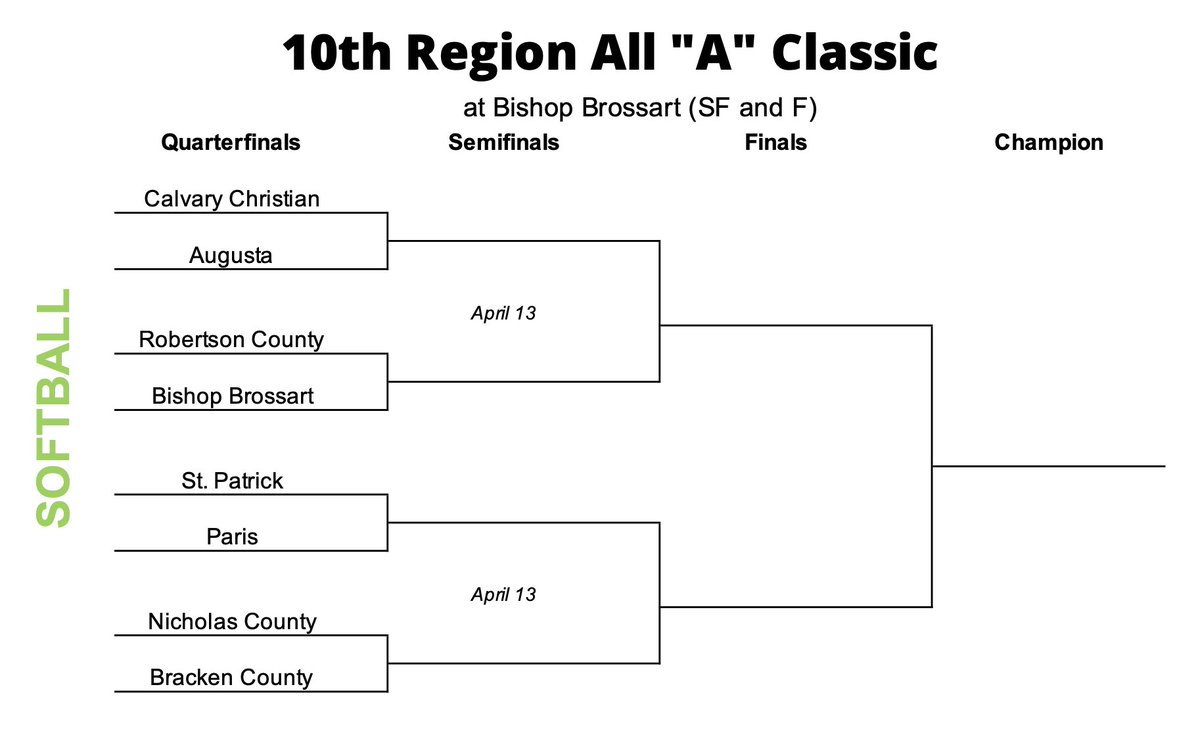 on Twitter "🥎 2024 10th Region All "A" Classic Softball