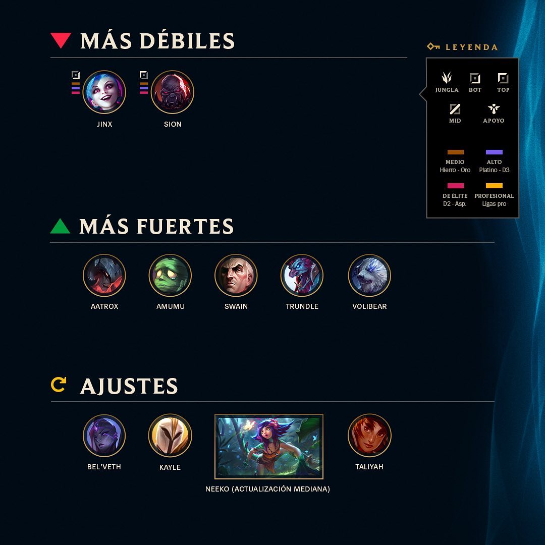 LoL Perú tweet media