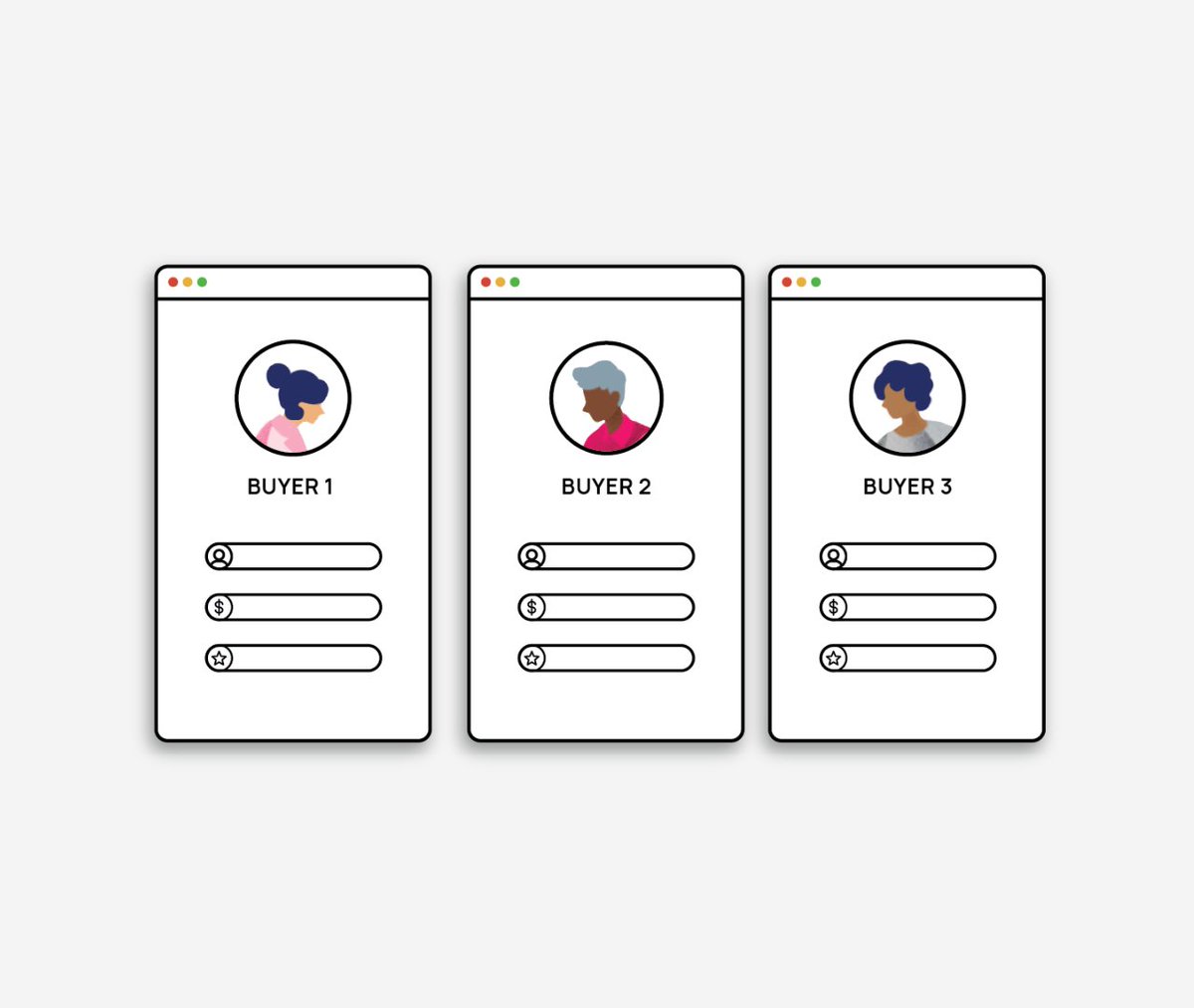 SteelCroissant's tweet photo. So many businesses make the mistake of not fully understanding their customer base ahead of creating content. This is much like shouting into a giant open void⚫

Send us a DM and let us take the guesswork out of your marketing efforts through #buyerpersona development🎯 https://t.co/8Uh8j3hrAw