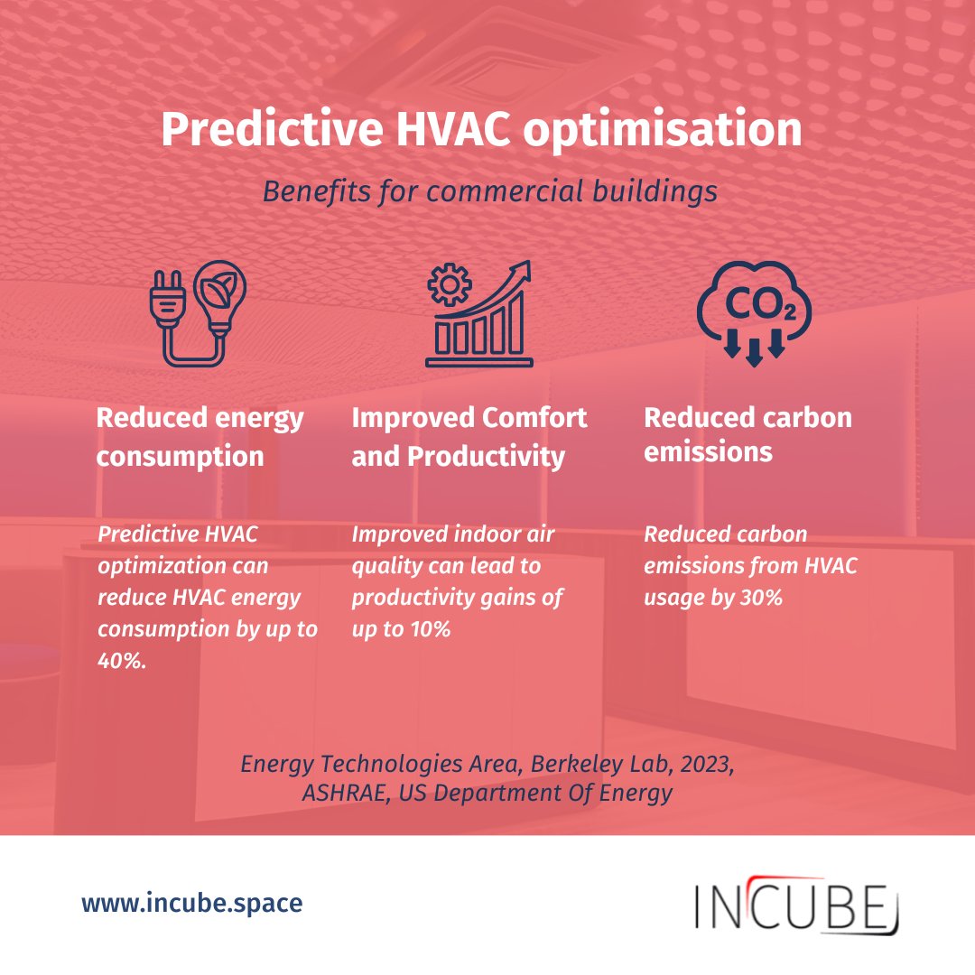 Tired of high energy bills and subpar HVAC performance in your commercial building? By implementing predictive HVAC optimisation you can experience a range of benefits - from reduced energy consumption and improved productivity to reduced emissions.