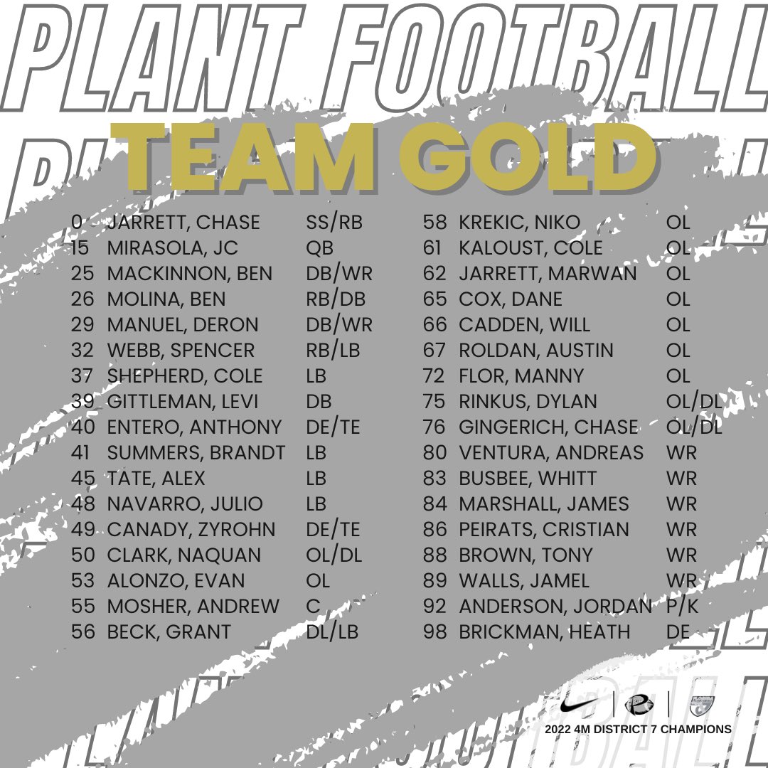 Plant Panthers Football tweet media