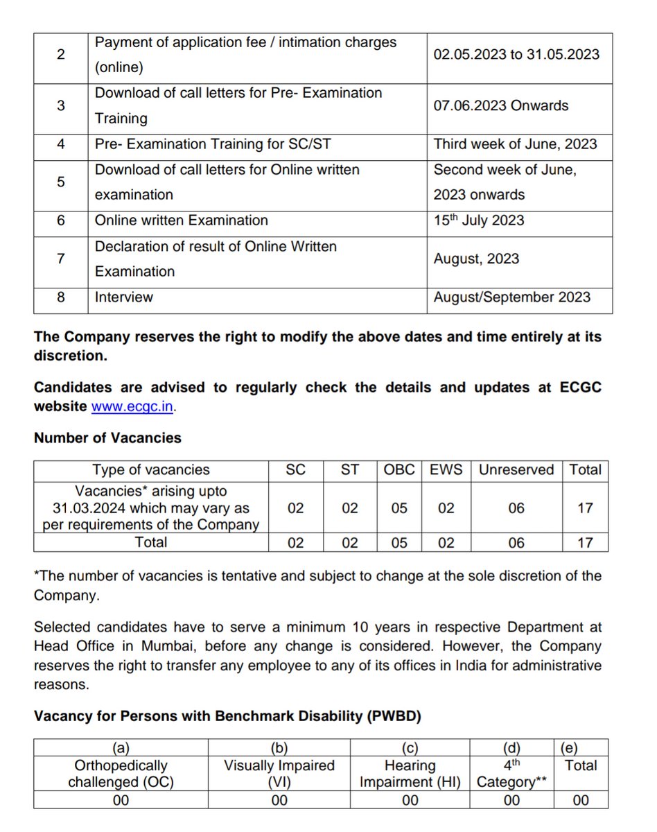 Institute of Banking Personnel Selection tweet media