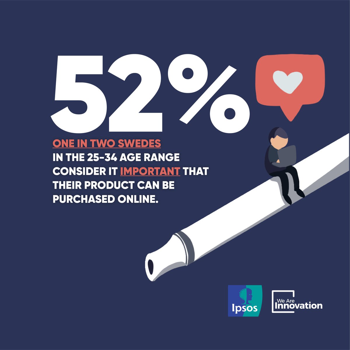 Our recent survey conducted with Ipsos has revealed some interesting findings! Did you know that adults aged 25-34 place a high value on having  Alternative Nicotine Products available online? #IpsosSurvey #OnlineShopping 
🔗 bit.ly/IpsosWAI