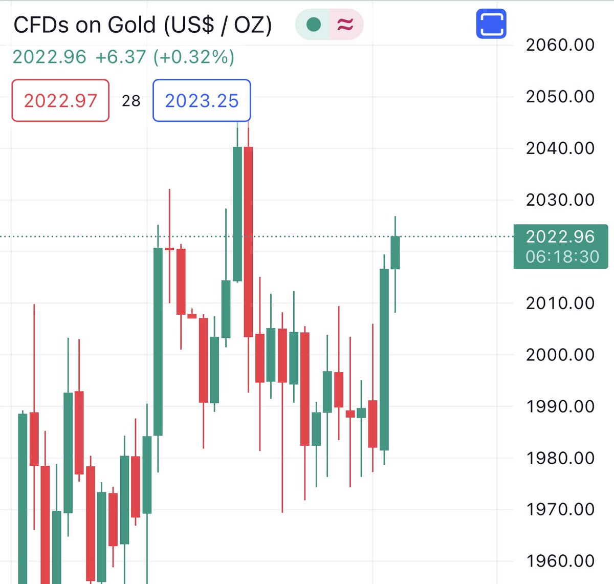 Crypto scalp room tweet media
