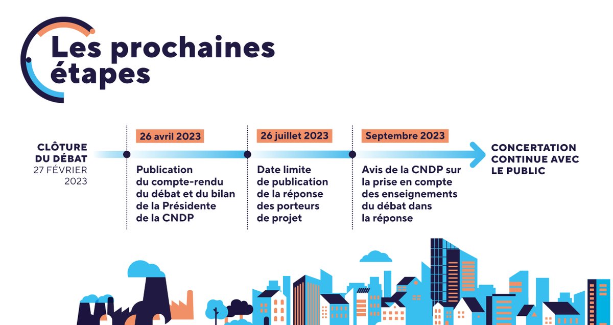 DebatPenly's tweet photo. 🖊️ A la suite de cette publication, la @CNDPDebatPublic  donnera son avis en septembre 2023 sur le niveau de prise en compte des enseignements du débat dans la réponse des porteurs de projet. 
Toutes les étapes en image ⬇️ (2/2) https://t.co/X5q8B3fzu3