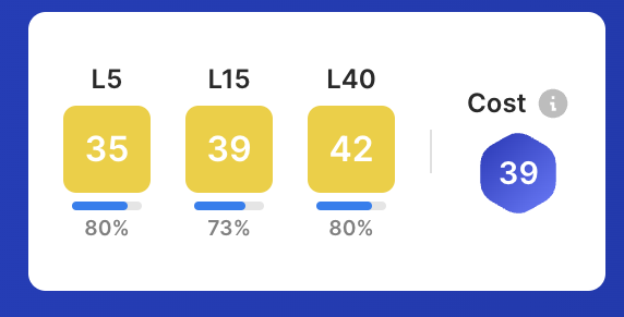 CappedModepicks's tweet image. The first pick for GW 369 is Worall. Worall plays for Nottingham Forest who will play against Southampton FC this GW. Worall has a Capped Mode cost of 39. Worall outscores this score often against teams who are in a low spot in the Premier League table. #Sorare #Cappedmode.