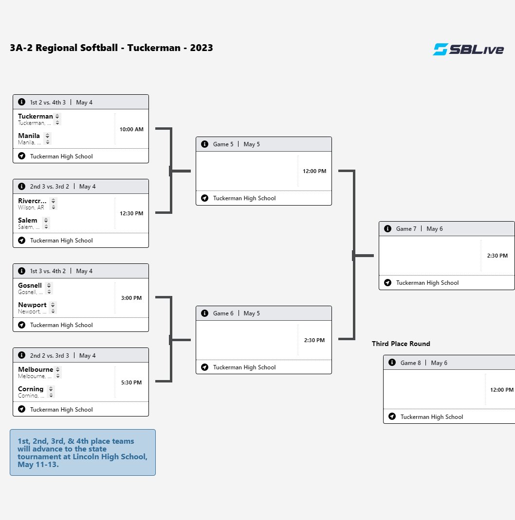 BulldogsBSB's tweet photo. We host the 3A-2 Regional baseball and softball tournaments starting tomorrow @ 10:00 A.M. Tuckerman softball will play Manila at 10:00, and baseball is scheduled to play Gosnell at 3:00.  Go Bulldogs! Digital tickets can be purchased at https://t.co/1dRskcwYVC https://t.co/lSnpPs1S8t