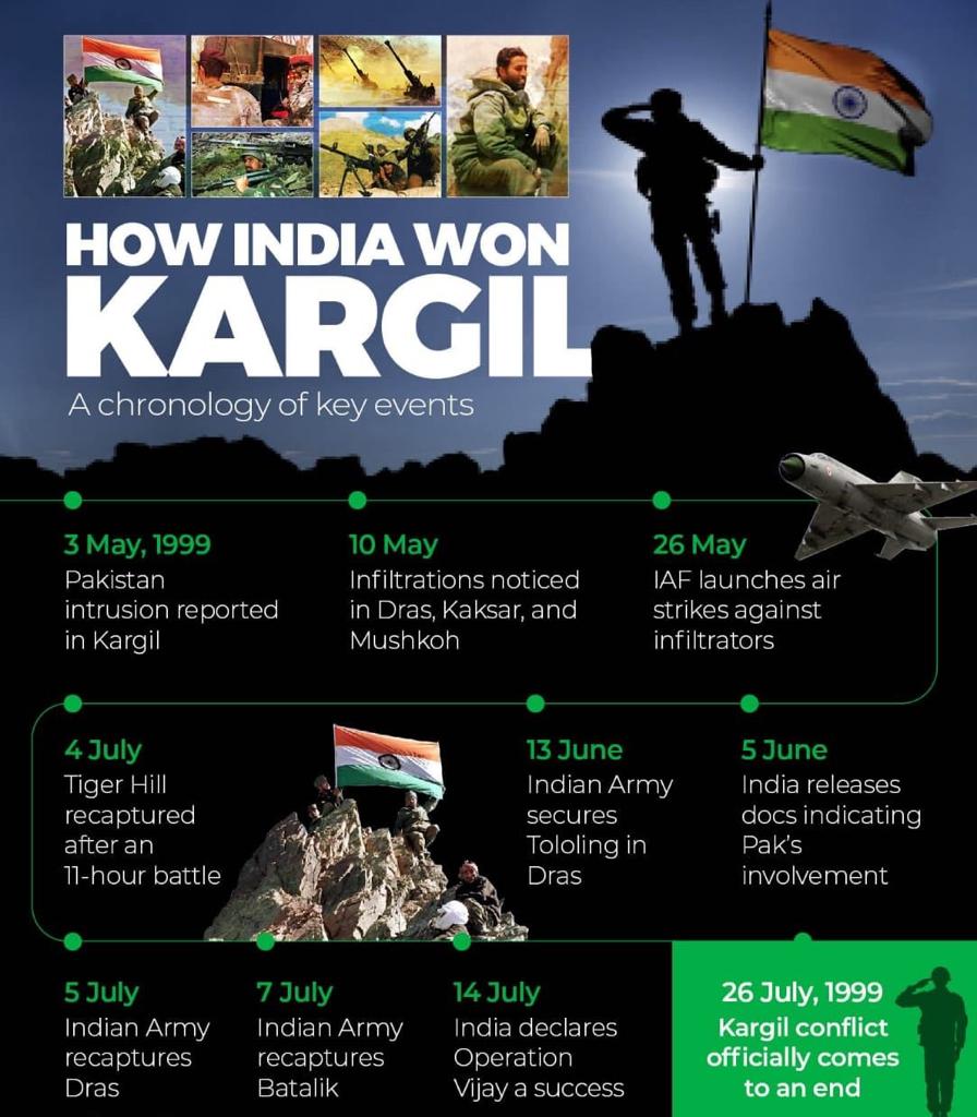 #OperationVijay
#SalutingOurHeroes
#RememberingKargilMartyrs