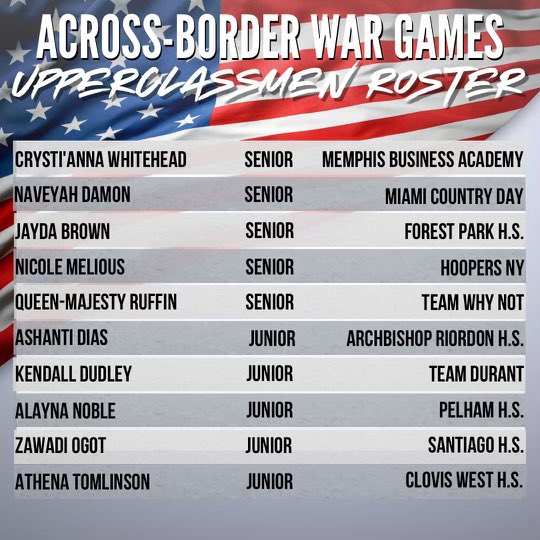 Canletes_Sports's tweet photo. 2/2 Across Border War Games - Canada 🇨🇦 vs USA 🇺🇸 

UPPERCLASSMEN ROSTER

🗓 May 6th 2023
📍 @RoyalCrown_RCS 
🎬 Doors open at 12pm
💻 Canletes TV (https://t.co/YXzudPuSM6)

#ABWG #Canletes #BallNPrep #Canada #USA https://t.co/yVhvqIvW5k