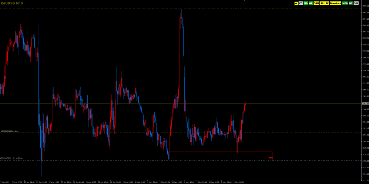 mdtacademy's tweet photo. Y cerramos en positivo esta operación con el oro que publicamos en la última clase del curso gratuito.

Lo puso difícil pero al final llegó a objetivo.

Si quieres ver el vídeo, lo tienes en el siguiente tweet.

#trading https://t.co/BmxGFqxbYD