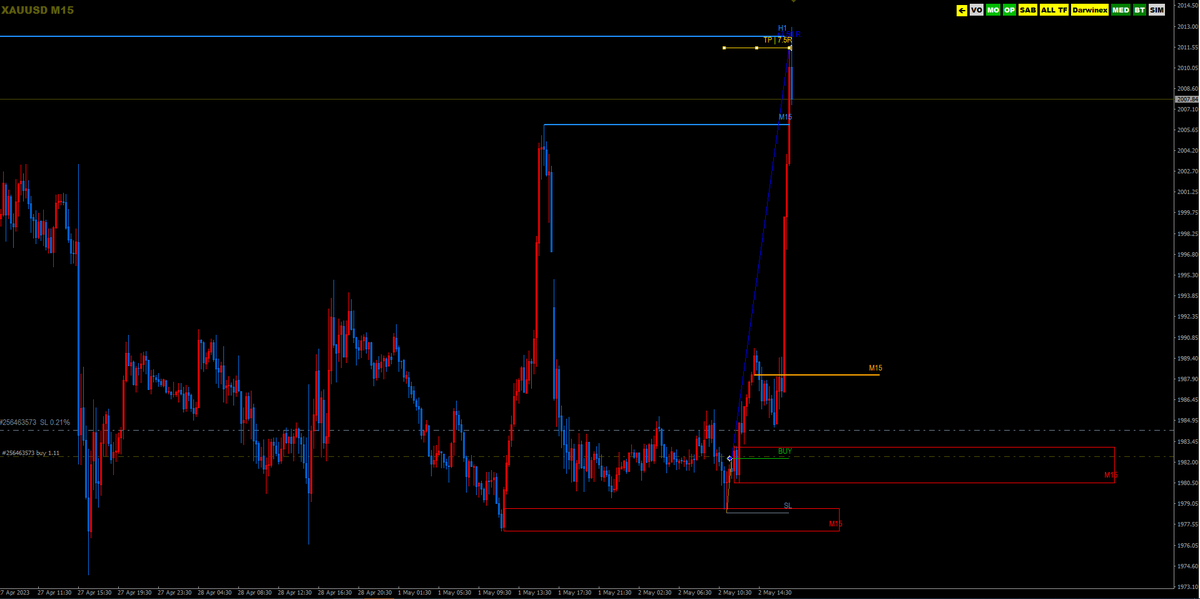 mdtacademy's tweet photo. Y cerramos en positivo esta operación con el oro que publicamos en la última clase del curso gratuito.

Lo puso difícil pero al final llegó a objetivo.

Si quieres ver el vídeo, lo tienes en el siguiente tweet.

#trading https://t.co/BmxGFqxbYD