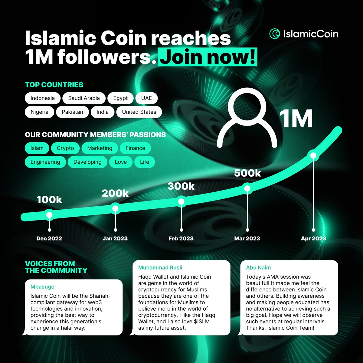 Islamic_Coin's tweet photo. 🌟 Celebrating 1M followers with a glimpse into our vibrant #IslamicCoin community!

Discover the passions that drive our members and what they're saying about us as we're making a difference together.

We're proud of our diverse community from around the globe! 🌍 https://t.co/7TeThRelNp
