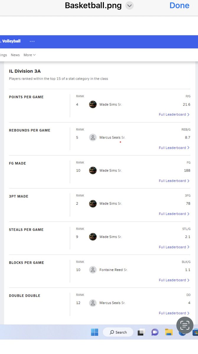 Thornridge Basketball (@thornridgehoops) on Twitter photo Few postseason accolades for the 2022-2023 Thornridge Falcons <a href="/MaxPreps/">MaxPreps</a>
23’ Marcus Seals top 5 in 3A rebounding top 15 in Double Doubles
23’ Wade Sims <a href="/Wadedabucket1/">Wade</a> Top 5 in pts per game & 3pt Made Top 10 in steals & FG Made in 3A
23’ Fontaine Reid Top 10 in 3A in blocks Few postseason accolades for the 2022-2023 Thornridge Falcons <a href="/MaxPreps/">MaxPreps</a>
23’ Marcus Seals top 5 in 3A rebounding top 15 in Double Doubles
23’ Wade Sims <a href="/Wadedabucket1/">Wade</a> Top 5 in pts per game & 3pt Made Top 10 in steals & FG Made in 3A
23’ Fontaine Reid Top 10 in 3A in blocks