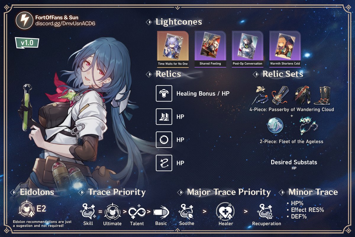 FortOfFans's tweet photo. Natasha Healer - Cheat sheet

Discord: https://t.co/MQmXsvcm1e https://t.co/TYfUkTT0QL