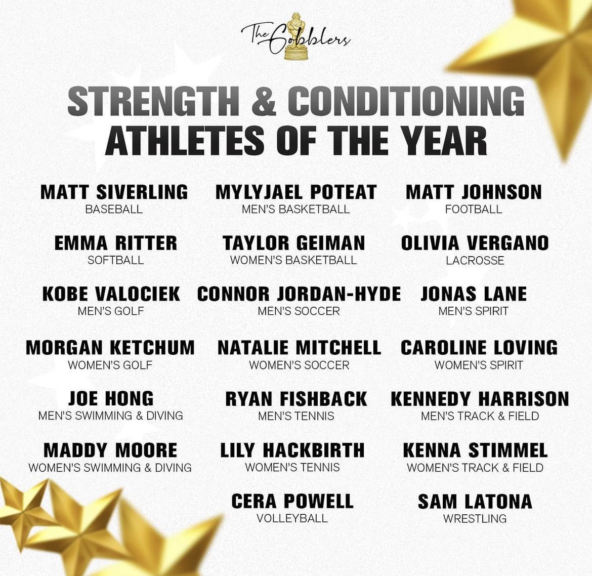 HokieStrength's tweet photo. We are extremely grateful of all the student athletes we get to work with on a daily basis! Some of these athletes were honored last night at the Gobblers and deserve to be recognized💪🏻💪🏻. It was an amazing event put on by @vtsaac! https://t.co/p9yK2gn0yI