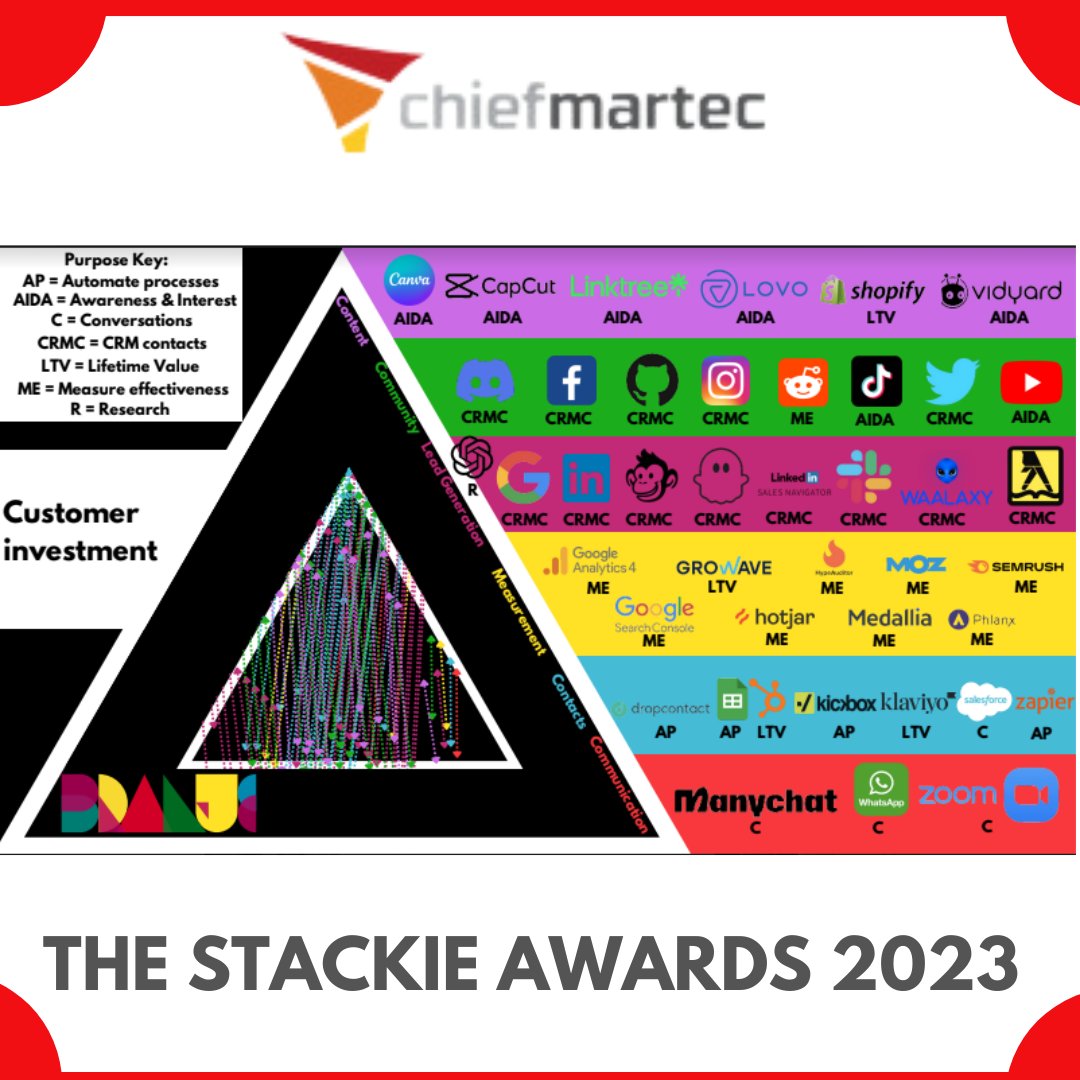 #Branue entered the 2023 Stackie Awards hosted by @chiefmartec for #MartechDay with this 16×9 slide 

Thanks, #chiefmartec for the opportunity

#Martech#Techstack#MartechTrends