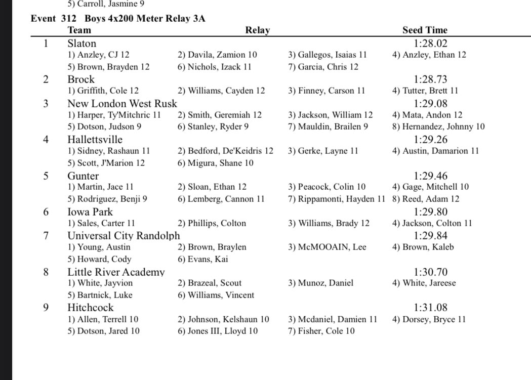 3A state qualifiers in 4x200m.
Look @ times.
Atlanta has ran 1:26.44
And we won the race in regionals.
