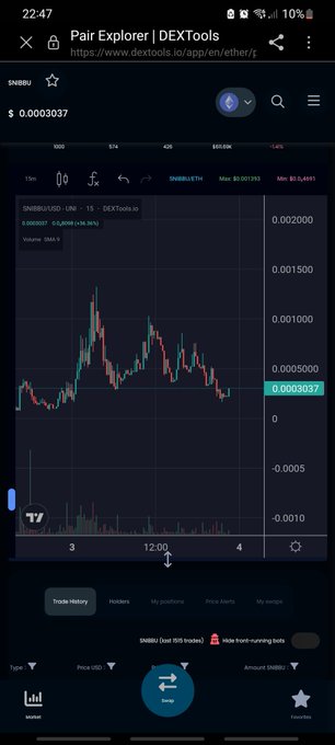 $SNIBBU ARMY UNITED AS ONE TO SNIB AT $PEPE AND $BOBO.  $SNIBBU IS HERE TO STAY 🔥  @SnibbuEthToken #SNIBBU<a href="/tag/pepe"class="tags"><span>#pepe</span></a><a href="/tag/snibbu"class="tags"><span>#snibbu</span></a>