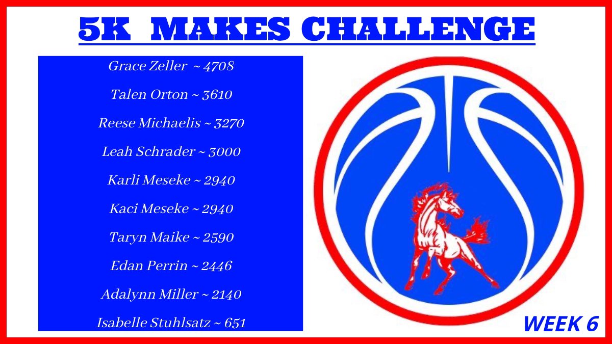Leaderboard