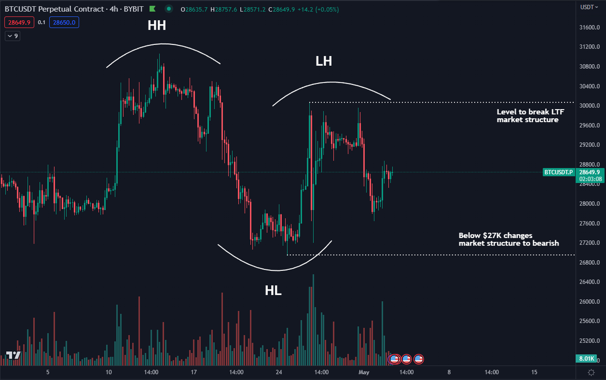 Bernie Doran (@Trader_Doran) / Posts / X