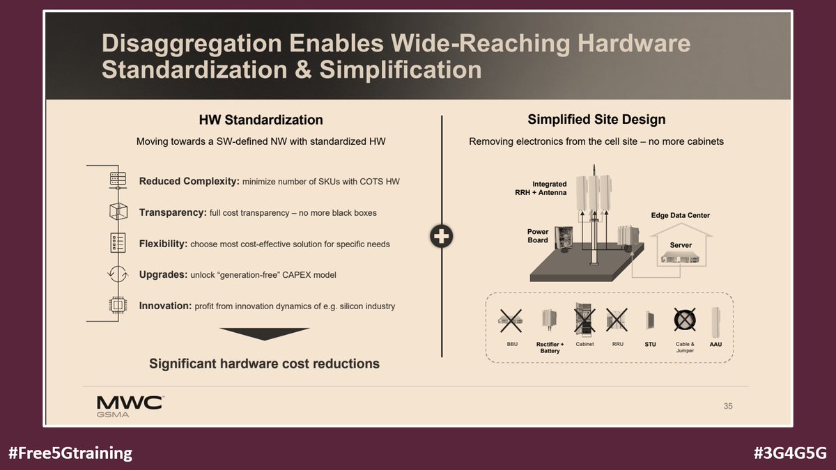 5Gtraining's tweet photo. ICYM 5G Futures Summit at #MWC23 - 'Driving Supply Chain Resiliency for Open RAN Development', video and slides available https://t.co/RoH92Ps2Tj

#Free5Gtraining #3G4G5G #5G #OpenRAN #Disaggregation #GSMAi #RakutenSymphony #NTTDocomo #ParallelWireless #Picocom #Radisys #4iG https://t.co/AiHt3sJsbr