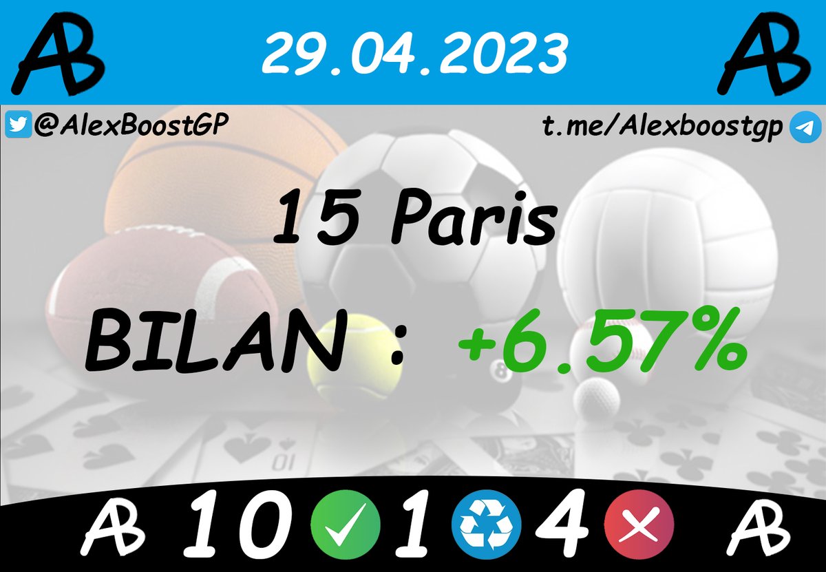 alexboostgp's tweet image. On boucle un mois d'avril exceptionnel avec la fin de a boostmania, le bilan mensuel arrive demain et il est énorme!!!
#TeamParieur #TeamParieurs #ParisSportifs #CotesBoostées #Tipster #GCB