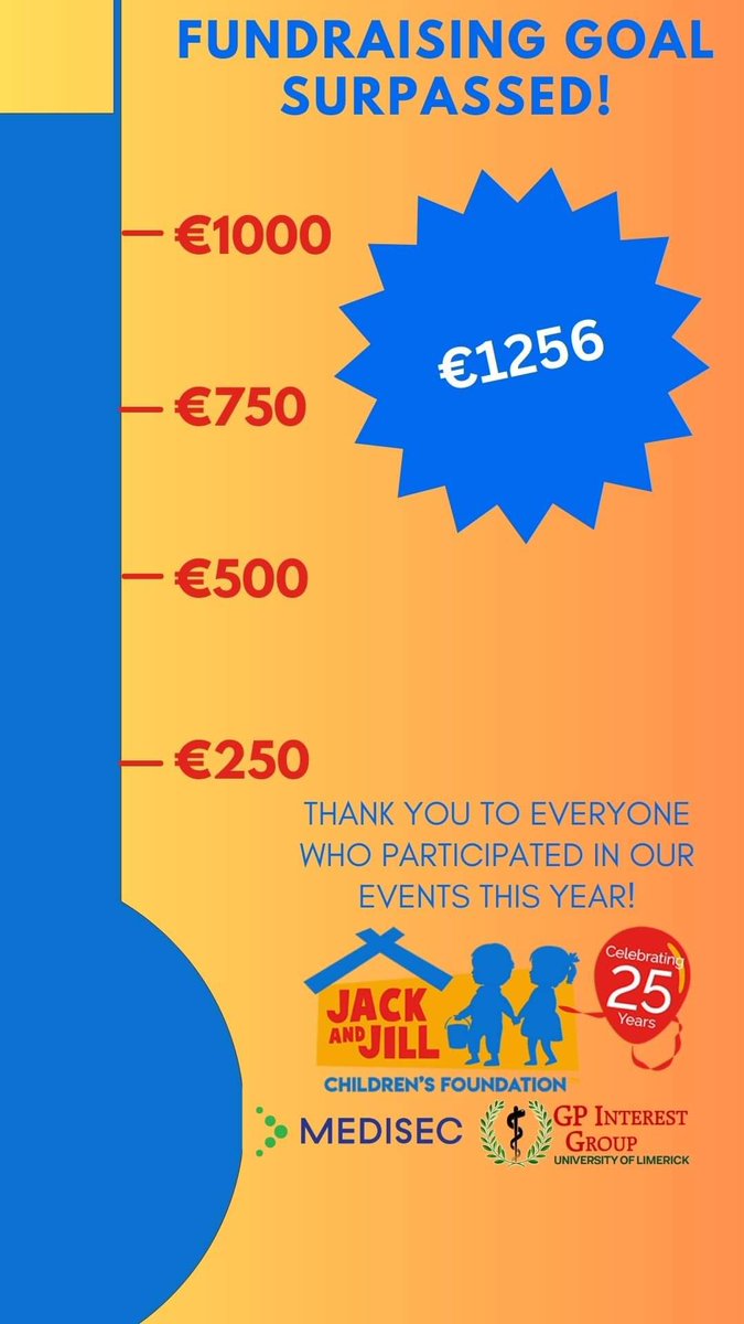 UL GP Interest Group tweet media