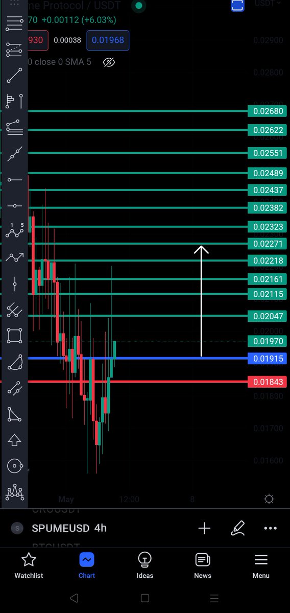 CHARTBTC1's tweet image. #SPUME
#MEXC
مرة ثانية تعطي ذخول 👍✅👍
#BTC #CRYPTO