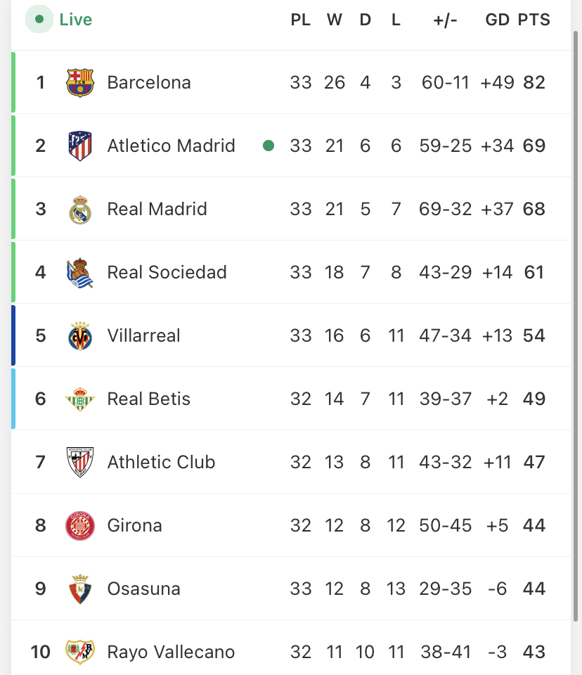 Real madrid table deals