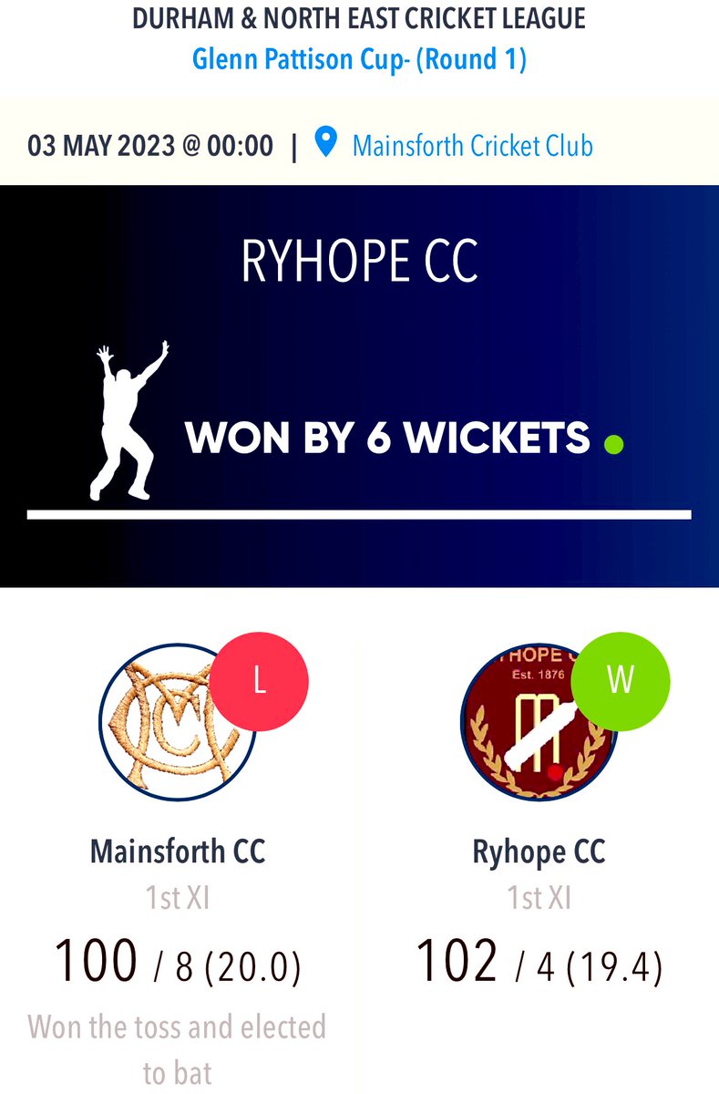 1st XI Result from tonight v <a href="/RyhopeClub/">Ryhope Cricket Club</a> in the Glen Pattison 🏆🏏🏏