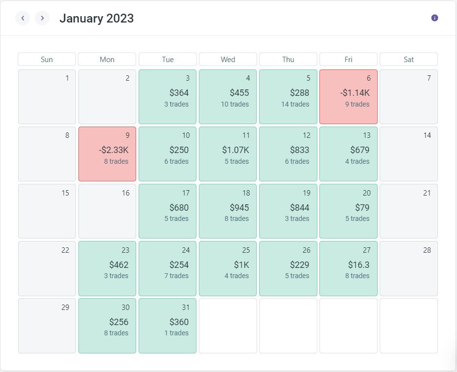 Shinobbs's tweet photo. They'll tell you to journal your trades, but never tell you how. 

 Here is the journaling format that led me to consistency. 

 THREAD 🧵 https://t.co/jDyDjHcHVj
