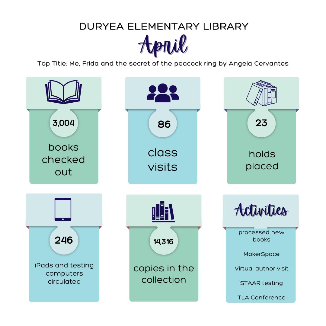 The school year is quickly coming to an end but we are still going strong in the library! @duryeaschool @CyFairLibraries
