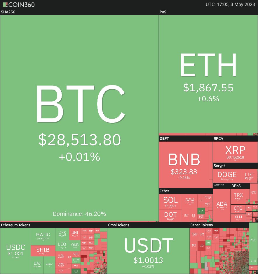 botsy_app's tweet image. ¿Será buen momento para invertir?, No te preocupes #Botsy puede ayudarte a tomar la mejor decisión del momento.

Recuerda el #Algortimo de Botsy te permite comprar activos con tendencias alcistas. Botsy compra barato vende caro.

Servicio automatizado 24/7. #BTC #Cripto #Binance