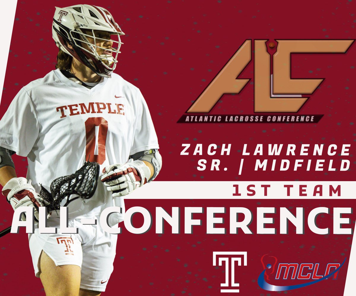 Congrats to Zach Lawrence (Sr. | Midfield) on being named 1st Team All-Conference for the Atlantic Lacrosse Conference! Zach scored 26 goals on the season, a new Temple single season record for a midfielder, while also adding 5 assists.